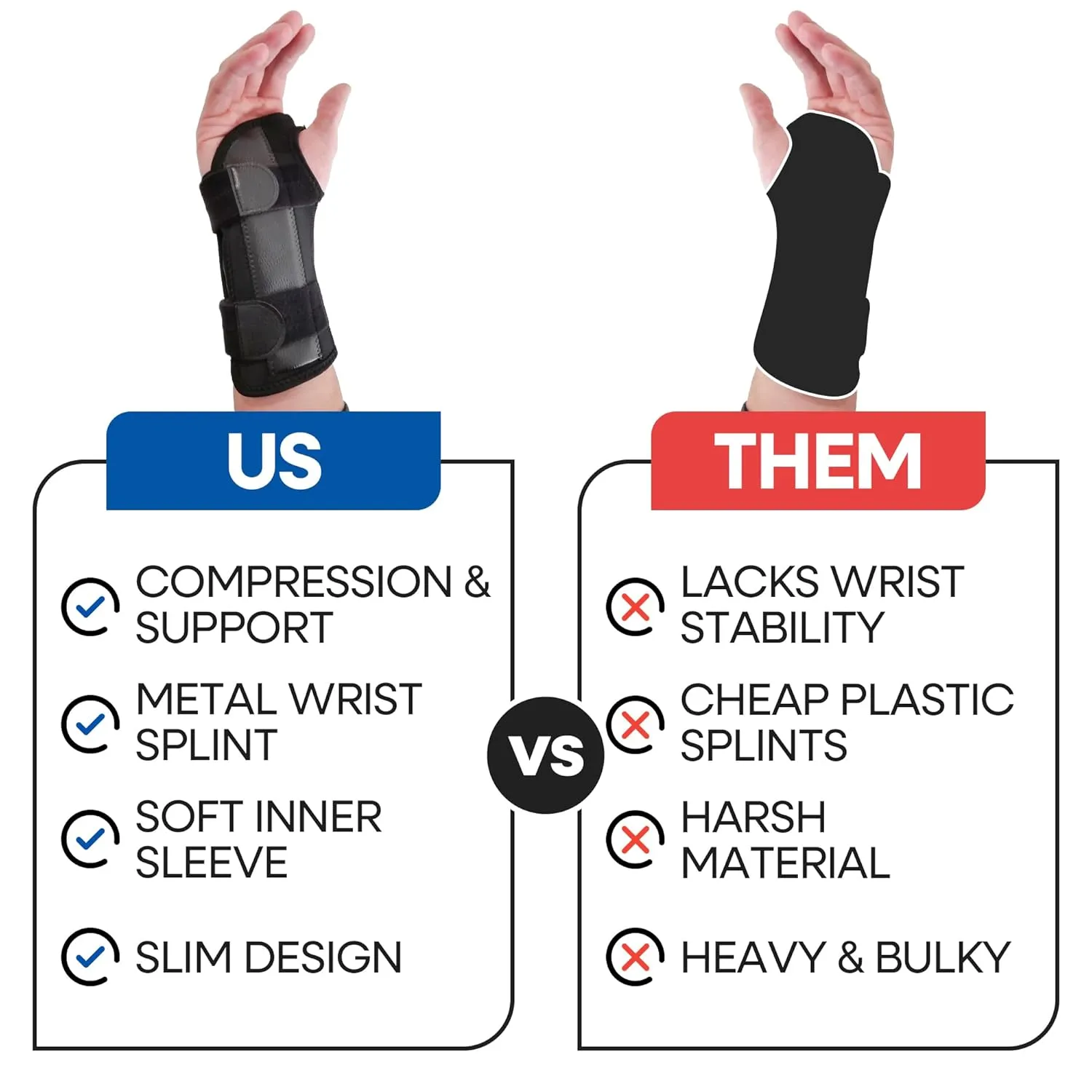 Carpal Tunnel Wrist Brace | Night Wrist Support Guard | Wrist Splint & Hand Brace | Carpal Tunnel Syndrome & Wrist Tendonitis Pain Relief with Forearm Compression | For Men & Women (Left Wrist Brace)