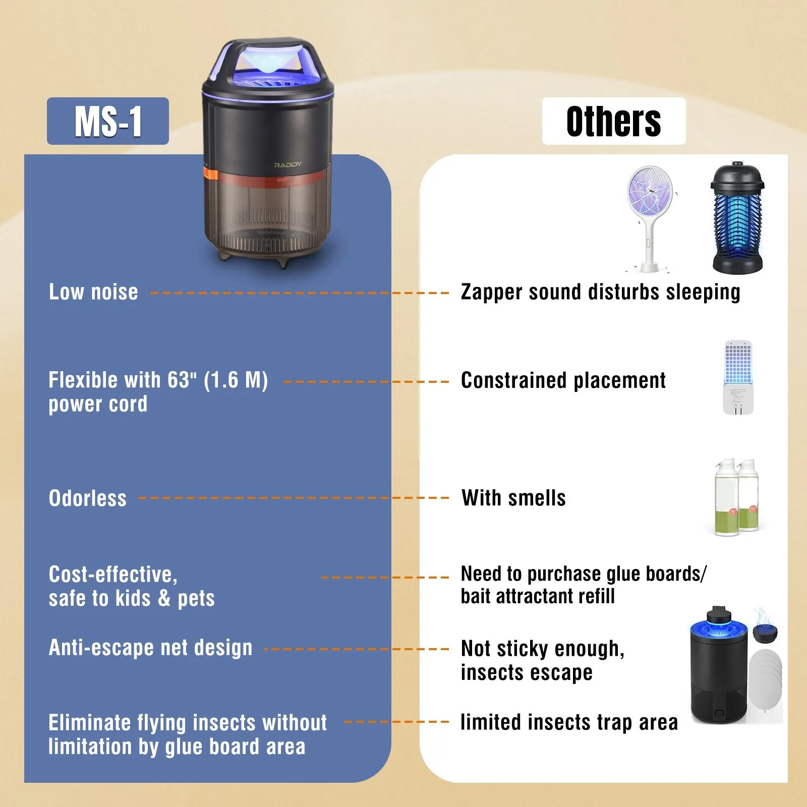 Raddy MS-1 Indoor Insect Trap | Anti-Escape Net Design | Physical Pest Control