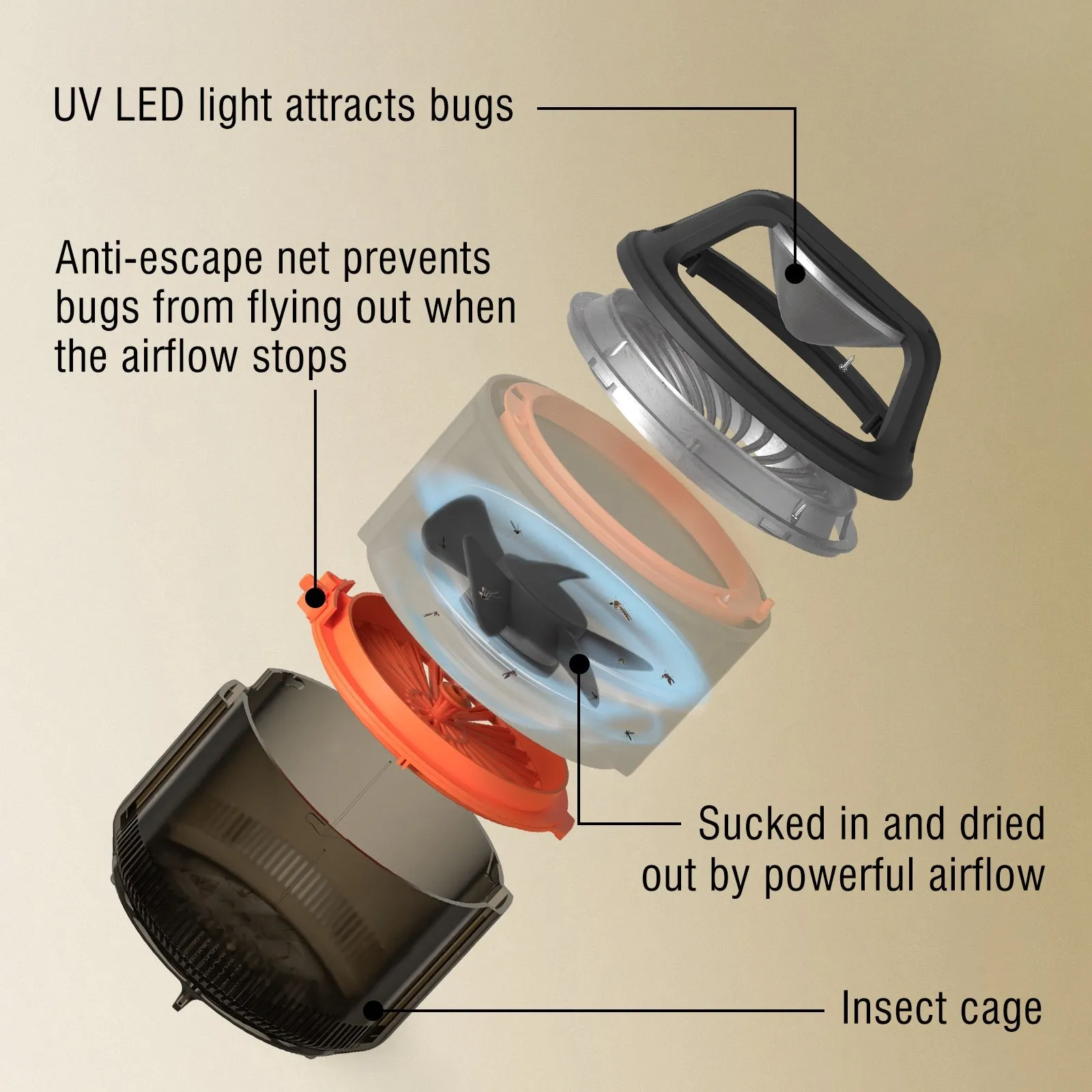Raddy MS-1 Indoor Insect Trap | Anti-Escape Net Design | Physical Pest Control